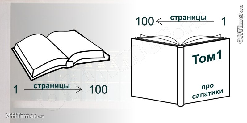 Погразанные книги - ответ